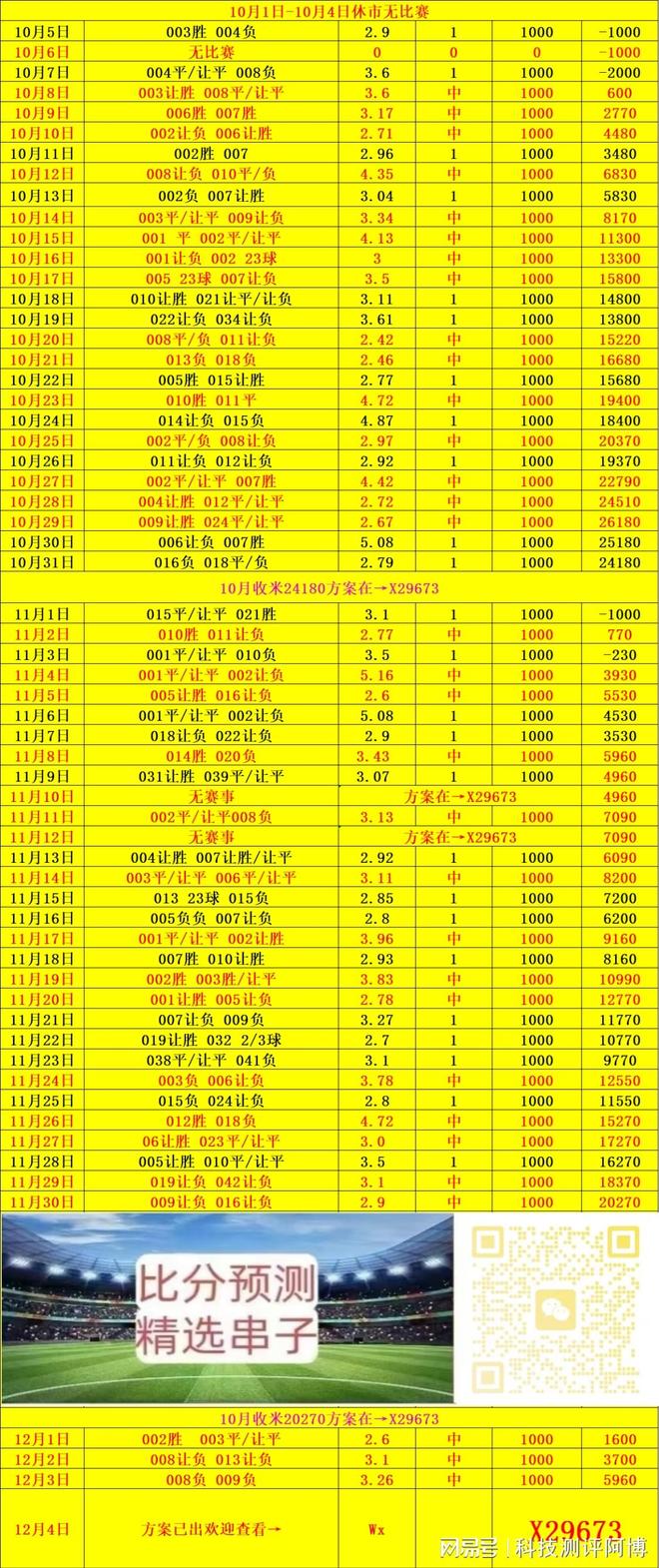 冲刺阶段门兴格拉德巴赫调整名单以备荷甲，主帅复盘环节打磨，压力陡增，细节决定成败